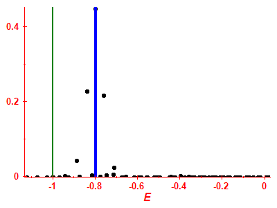 Strength function
